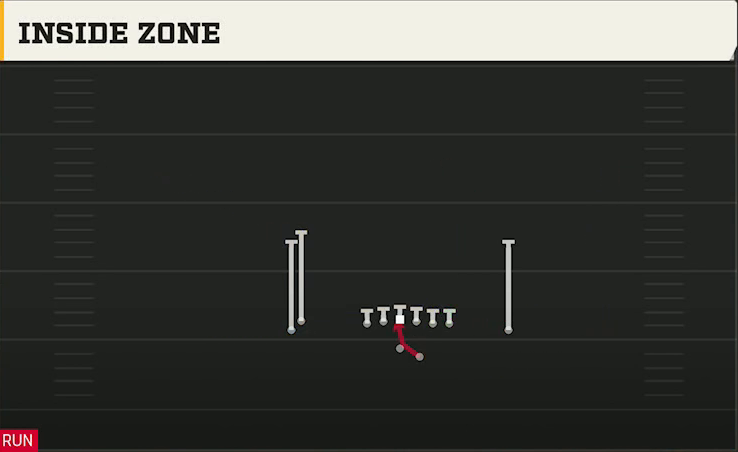 Iowa State Offense Gun Doubles Hip Inside Zone play diagram