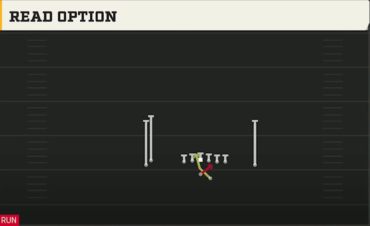 Tulsa Offense Gun Doubles Hip Read Option play diagram
