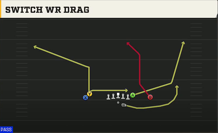 Iowa State Offense Gun Doubles Hip Switch WR Drag play diagram