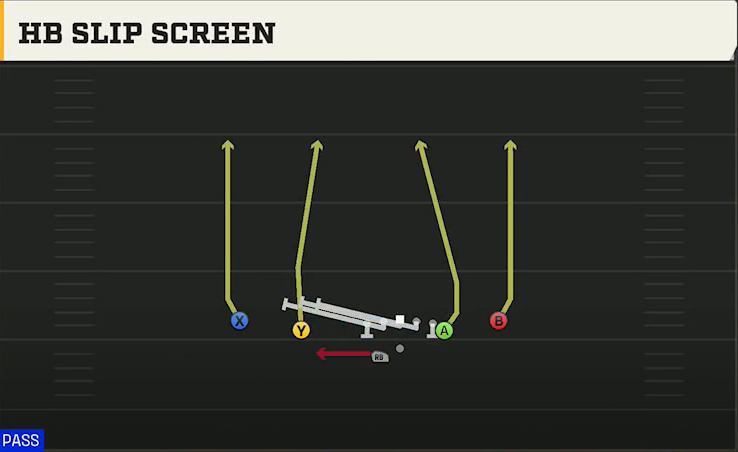 Indiana Offense Gun Doubles Off Close Wk HB Slip Screen play diagram