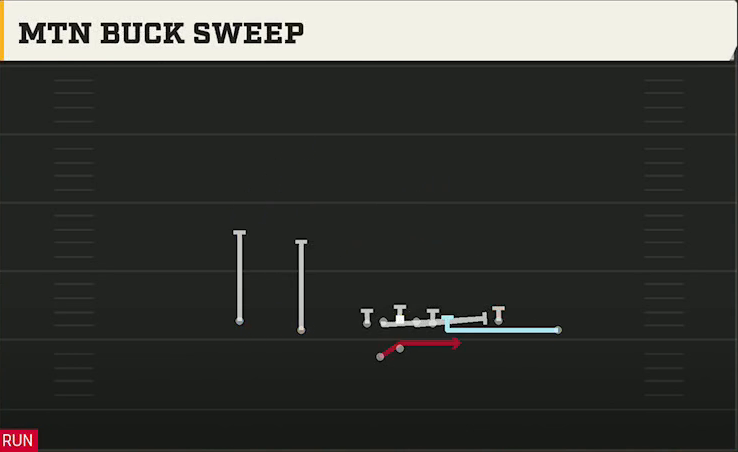 New Mexico Offense Gun Doubles Off Close Wk Mtn Buck Sweep play diagram
