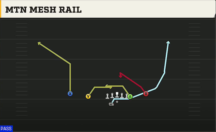 New Mexico Offense Gun Doubles Off Close Wk Mtn Mesh Rail play diagram