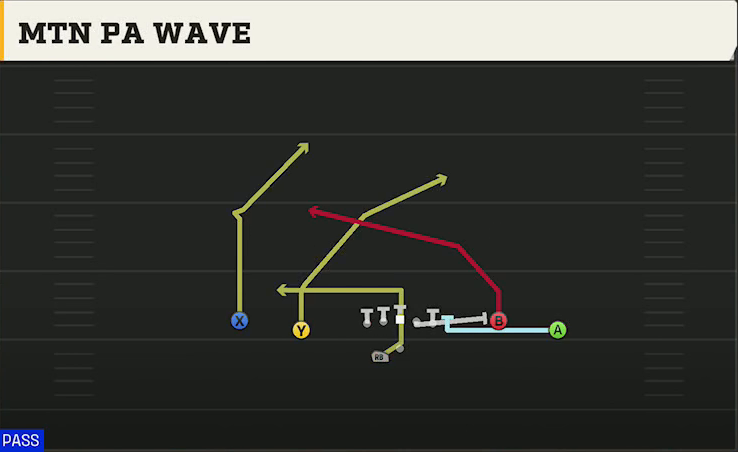 New Mexico Offense Gun Doubles Off Close Wk Mtn PA Wave play diagram
