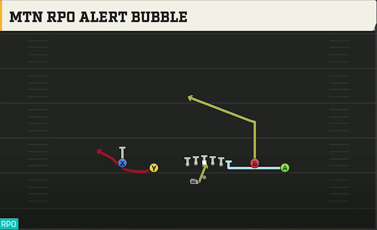 New Mexico Offense Gun Doubles Off Close Wk Mtn RPO Alert Bubble play diagram
