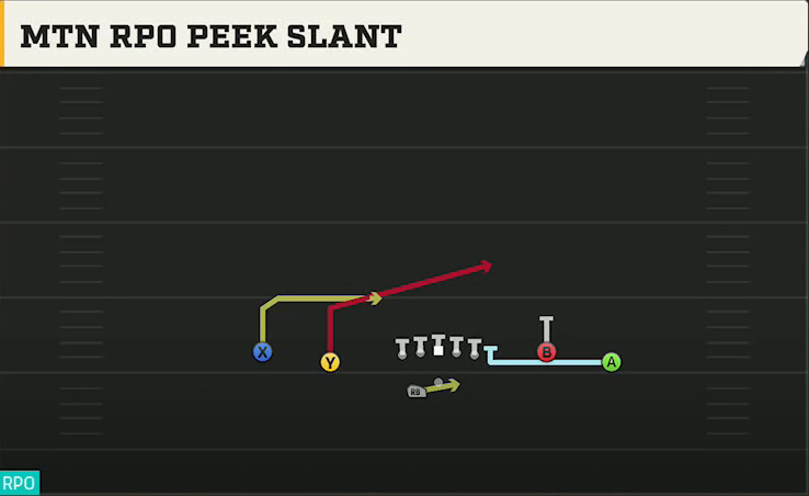 New Mexico Offense Gun Doubles Off Close Wk Mtn RPO Peek Slant play diagram