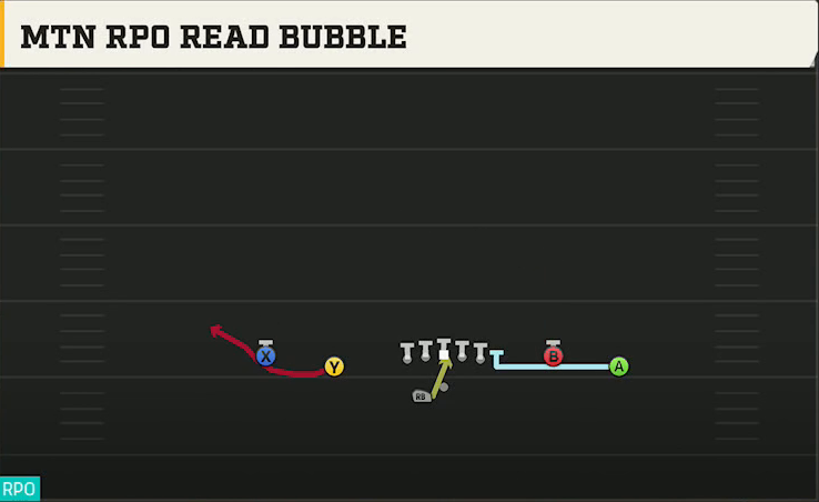 New Mexico Offense Gun Doubles Off Close Wk Mtn RPO Read Bubble play diagram