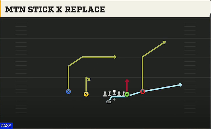 New Mexico Offense Gun Doubles Off Close Wk Mtn Stick X Replace play diagram