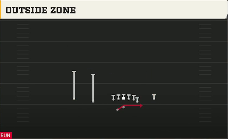 New Mexico Offense Gun Doubles Off Close Wk Outside Zone play diagram
