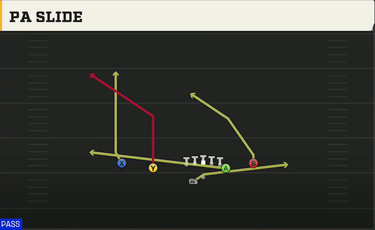 New Mexico Offense Gun Doubles Off Close Wk PA Slide play diagram