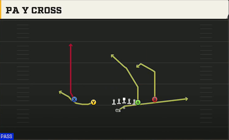 Indiana Offense Gun Doubles Off Close Wk PA Y Cross play diagram