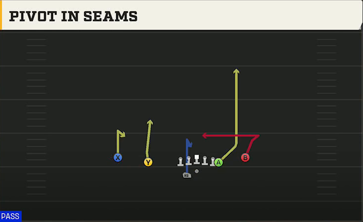 Indiana Offense Gun Doubles Off Close Wk Pivot In Seams play diagram