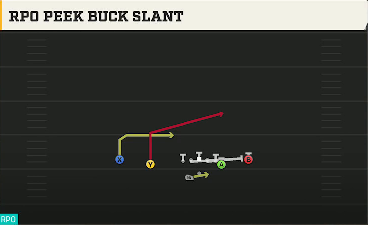 New Mexico Offense Gun Doubles Off Close Wk RPO Peek Buck Slant play diagram