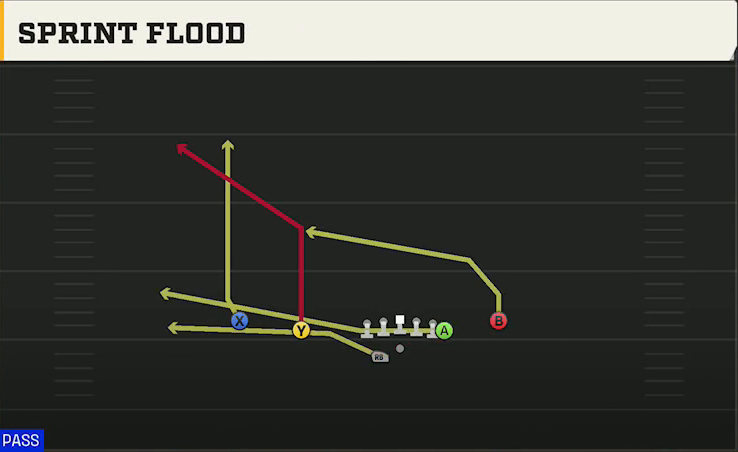 New Mexico Offense Gun Doubles Off Close Wk Sprint Flood play diagram