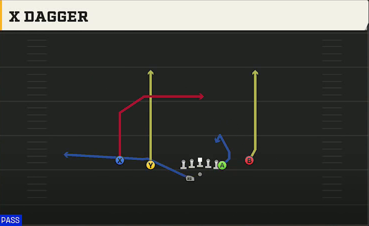 Indiana Offense Gun Doubles Off Close Wk X Dagger play diagram