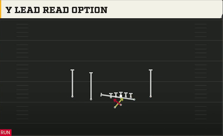 Indiana Offense Gun Doubles Off Close Wk Y Lead Read Option play diagram
