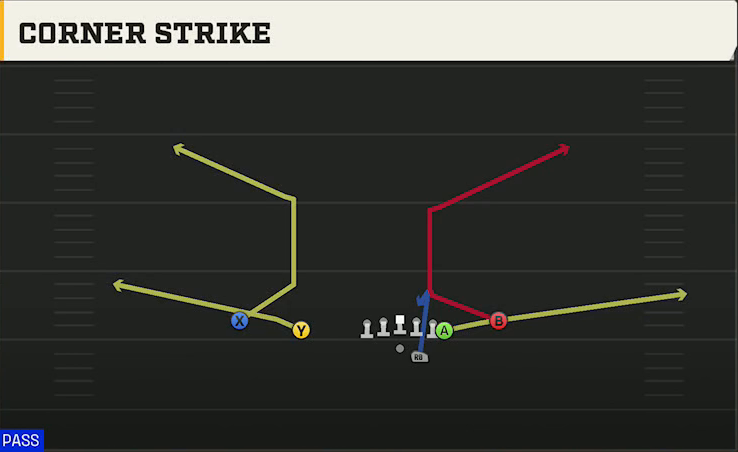 Penn State Offense Gun Doubles Off Close 2TE Corner Strike play diagram