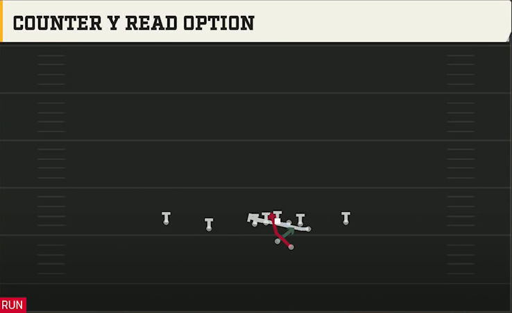 Miami (OH) Offense Gun Doubles Off Close Counter Y Read Option play diagram