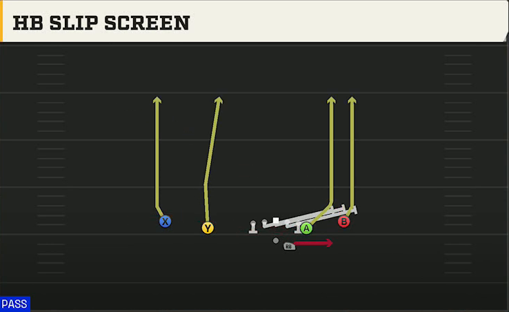 Penn State Offense Gun Doubles Off Close 2TE HB Slip Screen play diagram