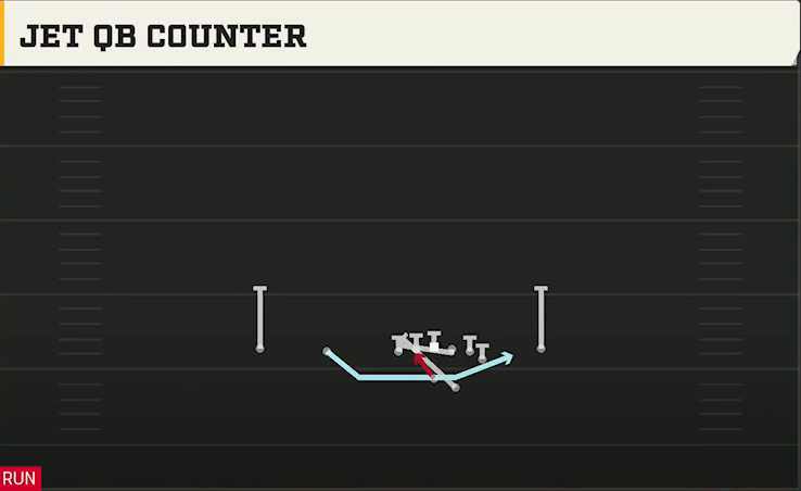 Miami (OH) Offense Gun Doubles Off Close Jet QB Counter play diagram