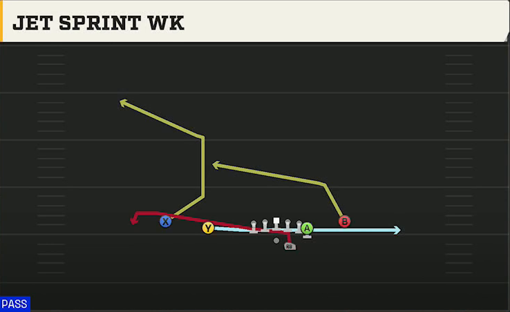 Miami (OH) Offense Gun Doubles Off Close Jet Sprint Wk play diagram