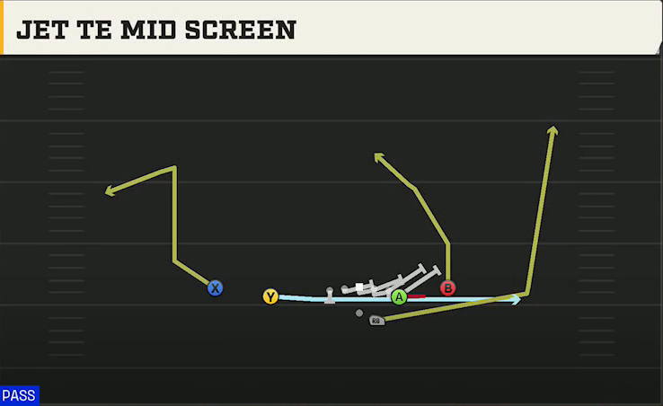 Miami (OH) Offense Gun Doubles Off Close Jet TE Mid Screen play diagram