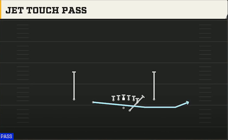 Miami (OH) Offense Gun Doubles Off Close Jet Touch Pass play diagram
