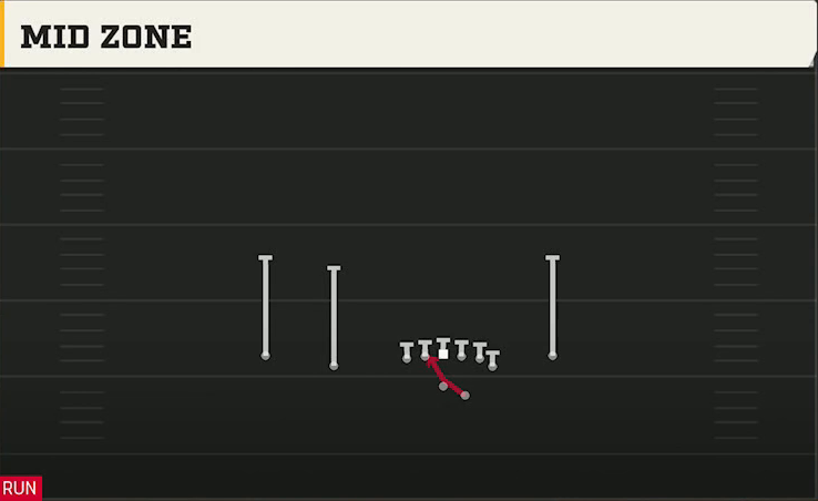 Miami (OH) Offense Gun Doubles Off Close Mid Zone play diagram