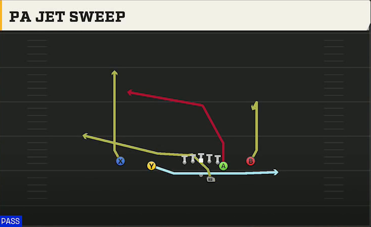 Miami (OH) Offense Gun Doubles Off Close PA Jet Sweep play diagram