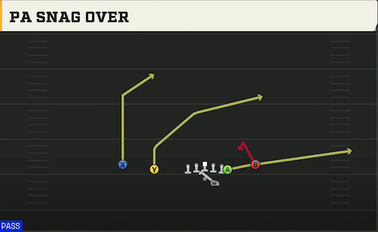 Miami (OH) Offense Gun Doubles Off Close PA Snag Over play diagram