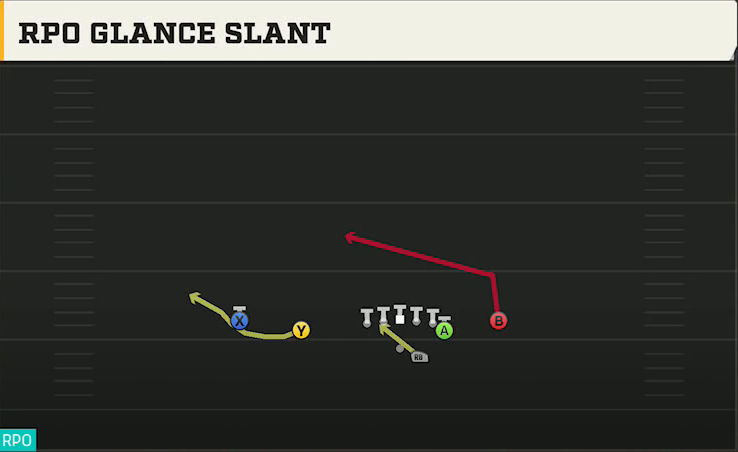Miami (OH) Offense Gun Doubles Off Close RPO Glance Slant play diagram