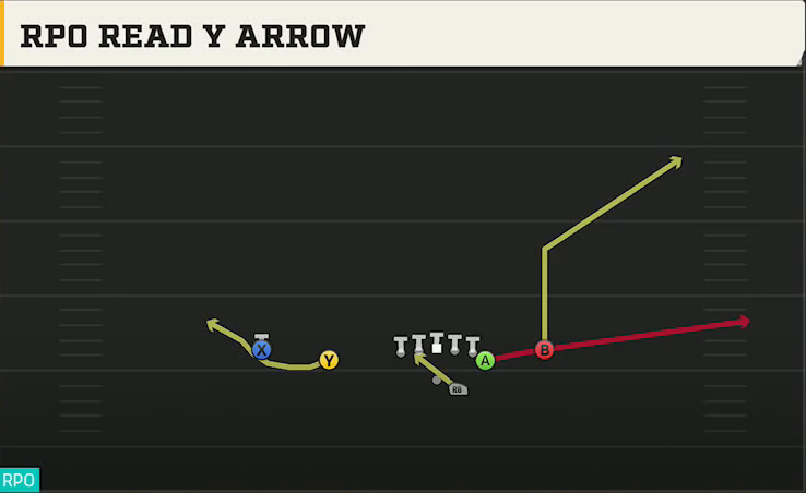 Miami (OH) Offense Gun Doubles Off Close RPO Read Y Arrow play diagram