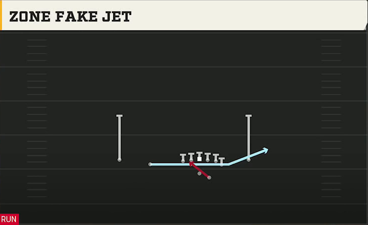 Miami (OH) Offense Gun Doubles Off Close Zone Fake Jet play diagram