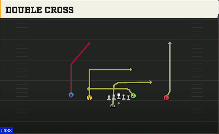 UNLV Offense Gun Doubles Offset Wk Double Cross play diagram