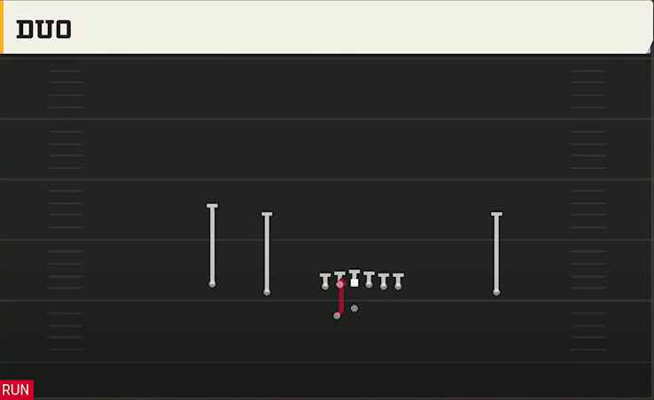 Indiana Offense Gun Doubles Offset Wk Duo play diagram