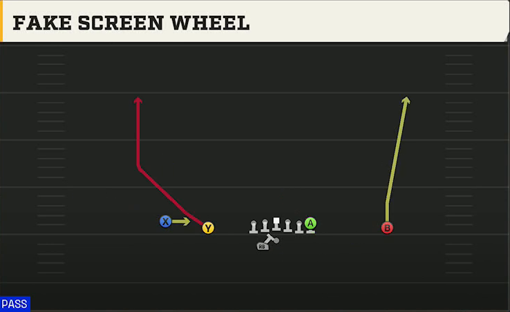 UCF Offense Gun Doubles Offset Wk Fake Screen Wheel play diagram