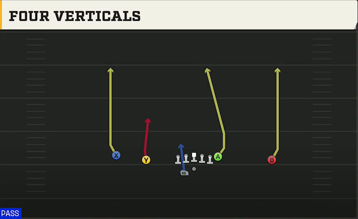 UTSA Offense Gun Doubles Offset Wk All Go play diagram
