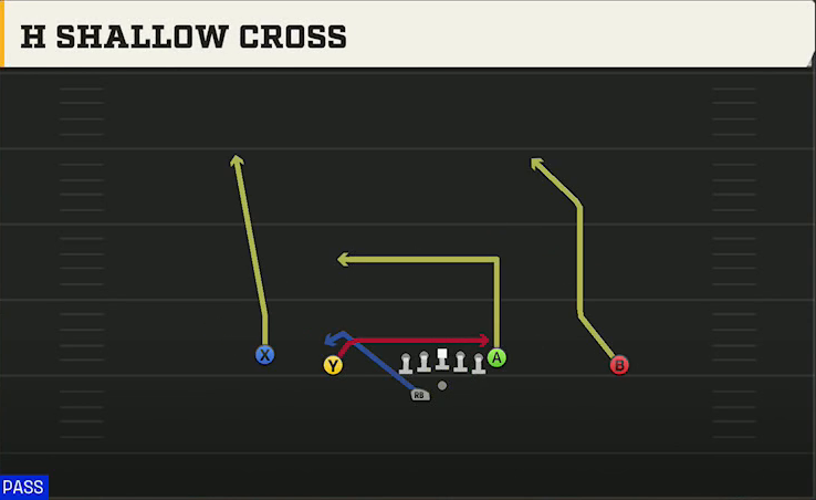 Ball State Offense Gun Doubles Offset Wk H Shallow Cross play diagram