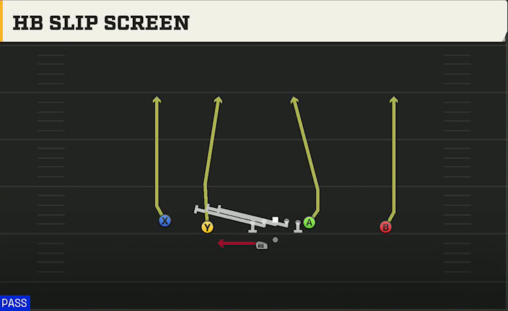 Indiana Offense Gun Doubles Offset Wk HB Slip Screen play diagram