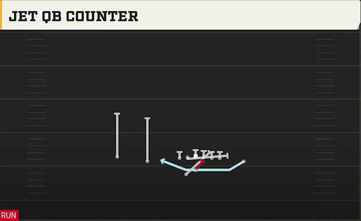Clemson Offense Gun Doubles Offset Wk Jet QB Counter play diagram