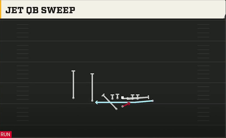 Clemson Offense Gun Doubles Offset Wk Jet QB Sweep play diagram
