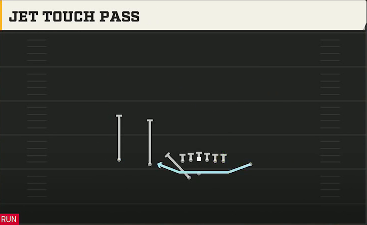 Clemson Offense Gun Doubles Offset Wk Jet Touch Pass play diagram