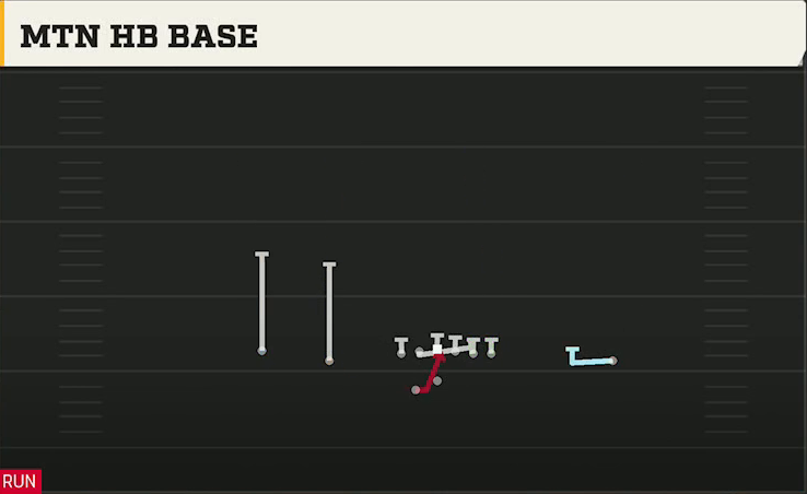 UCF Offense Gun Doubles Offset Wk Mtn HB Base play diagram