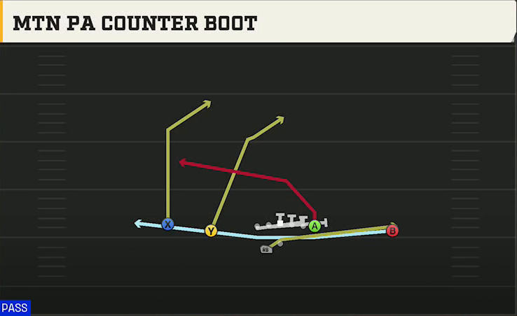 Vanderbilt Offense Gun Doubles Offset Wk Mtn PA Counter Boot play diagram