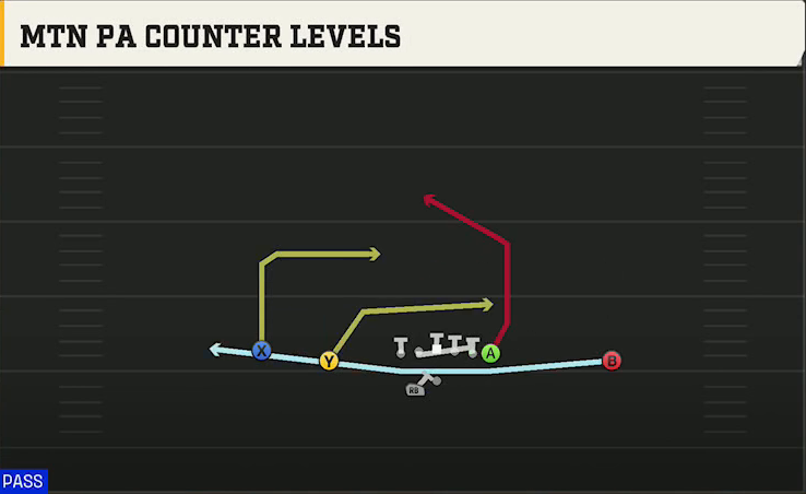 Vanderbilt Offense Gun Doubles Offset Wk Mtn PA Counter Levels play diagram