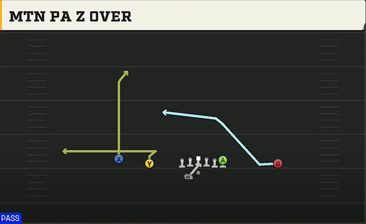 UCF Offense Gun Doubles Offset Wk Mtn PA Z Over play diagram
