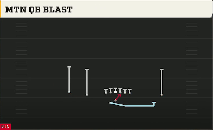 UNLV Offense Gun Doubles Offset Wk Mtn QB Blast play diagram