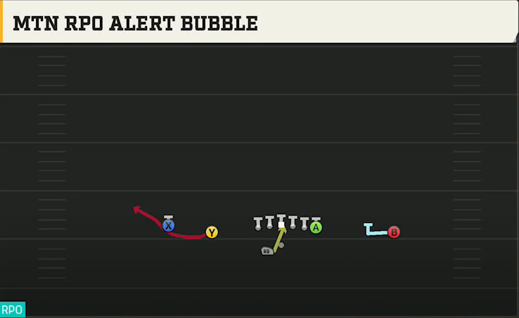 UCF Offense Gun Doubles Offset Wk Mtn RPO Alert Bubble play diagram