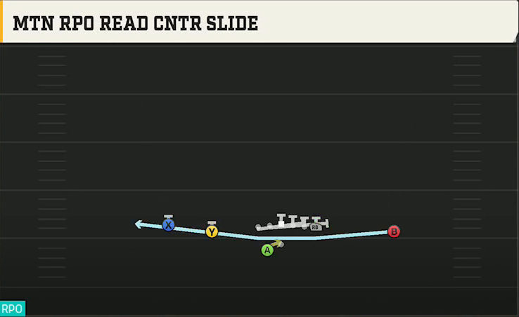 Vanderbilt Offense Gun Doubles Offset Wk Mtn RPO Read Cntr Slide play diagram
