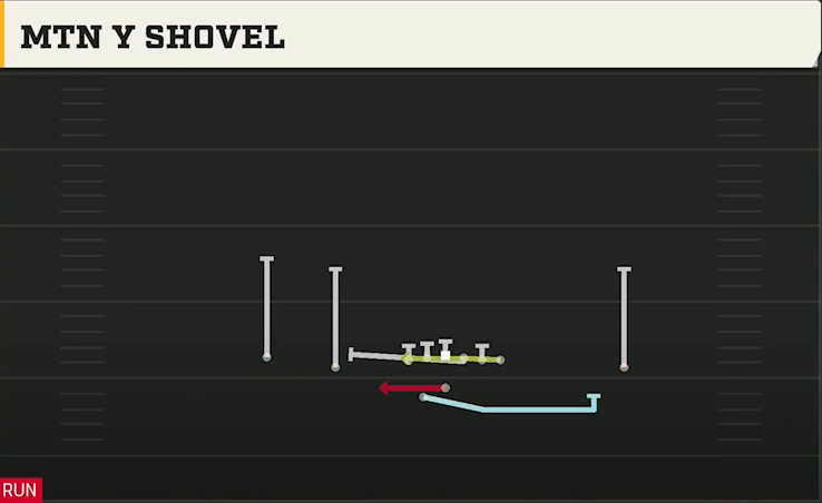 UTSA Offense Gun Doubles Offset Wk Mtn Y Shovel play diagram