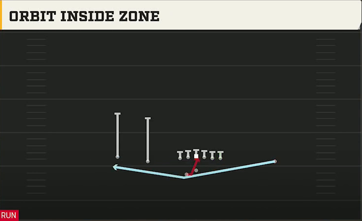 Spread (Alternate Offense) Gun Doubles Offset Wk Orbit Inside Zone play diagram